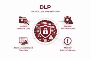 data loss prevention solutions in india
